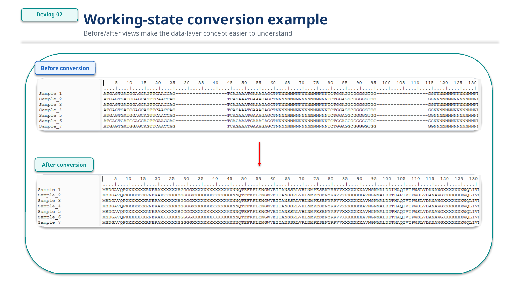 Working-state conversion example