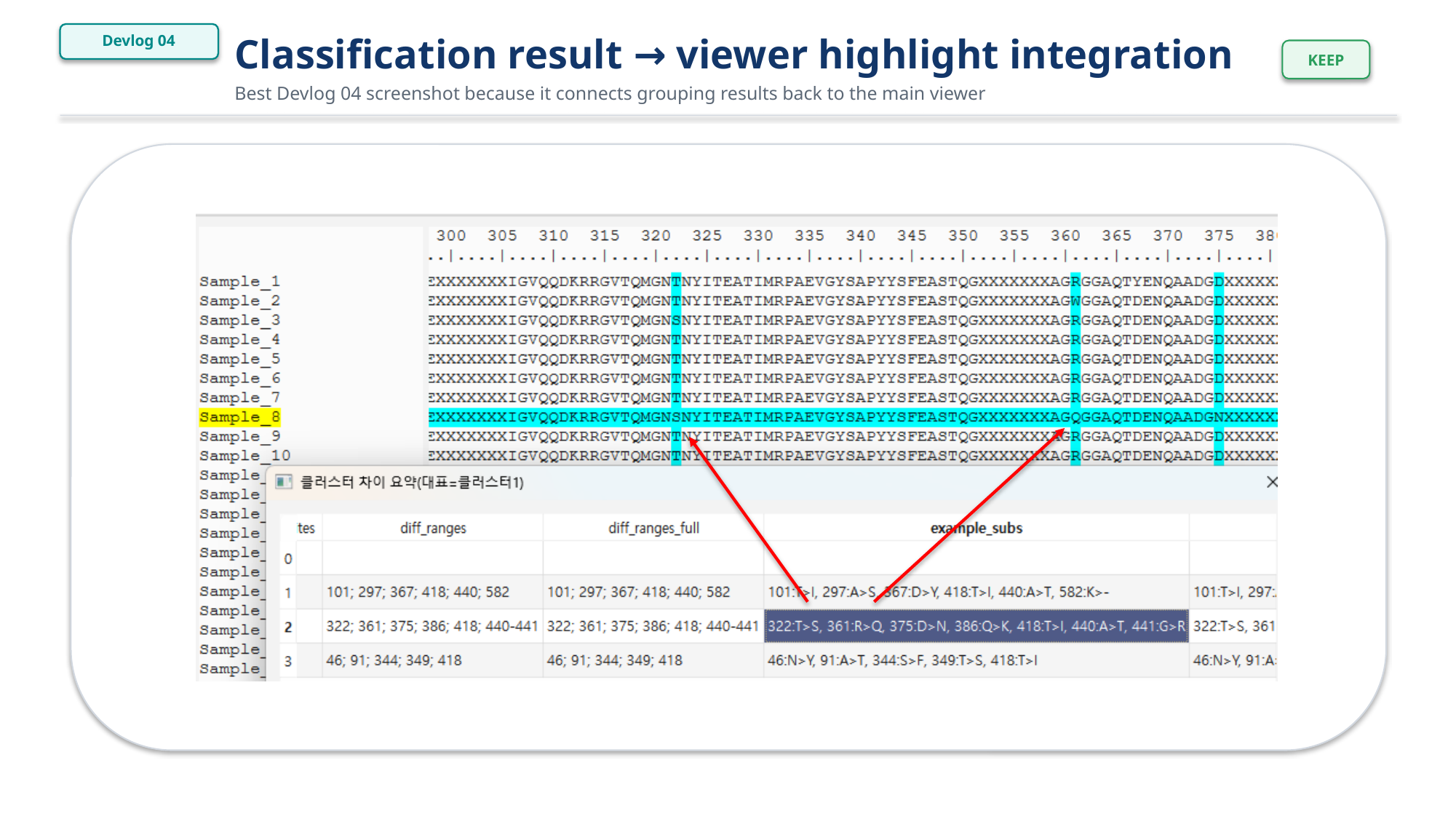 Classification result and viewer highlight integration