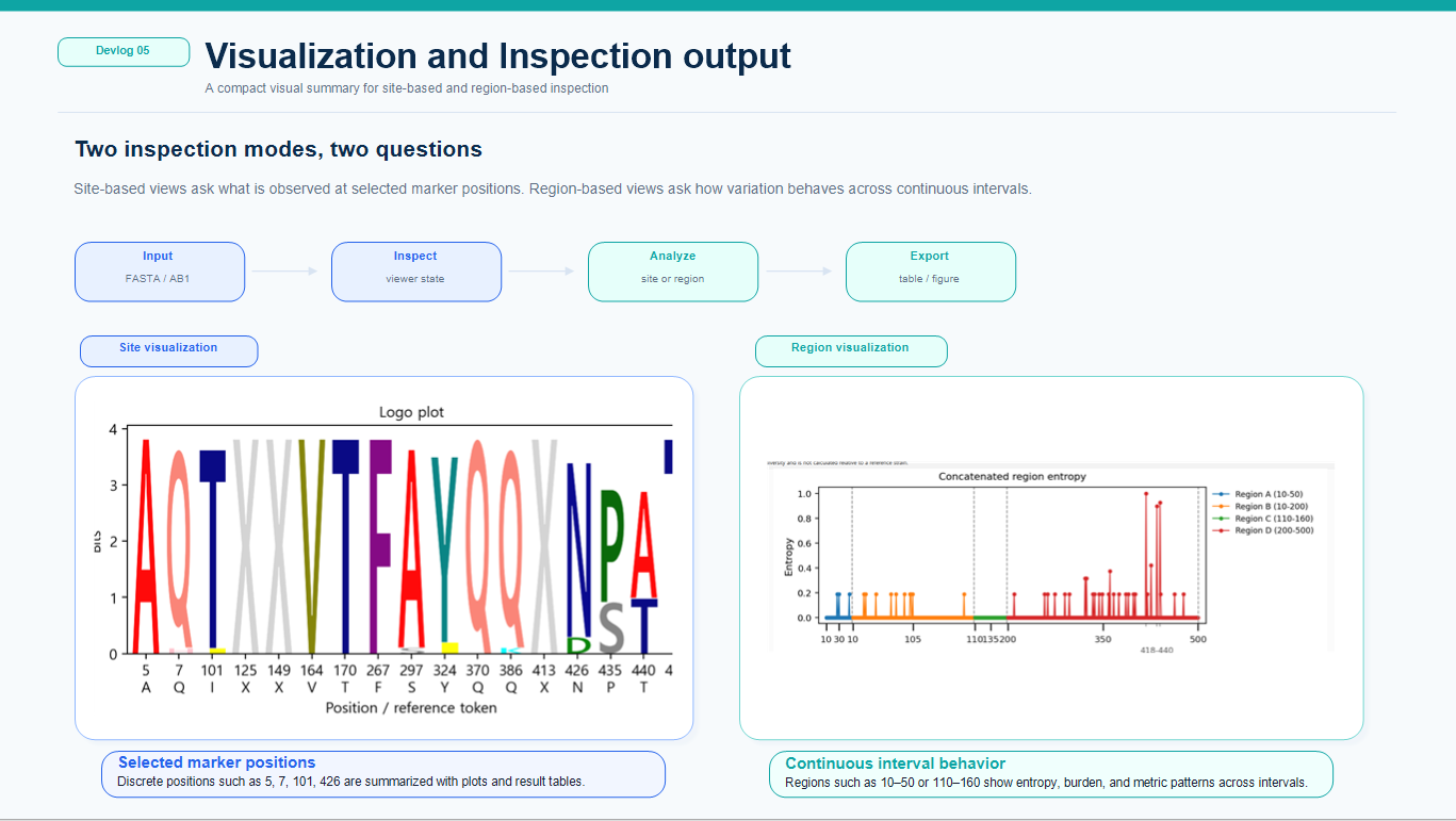 Visualization and inspection output