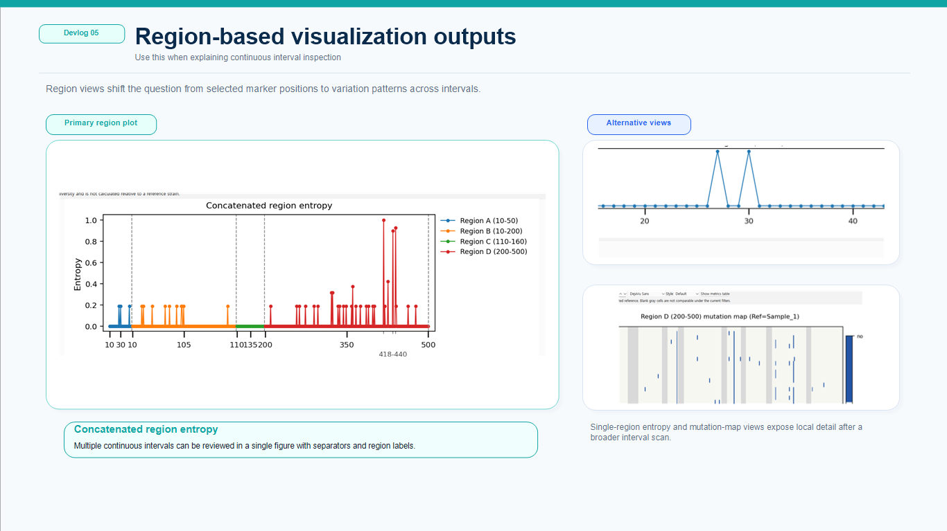 Rgion-based visualization outputs