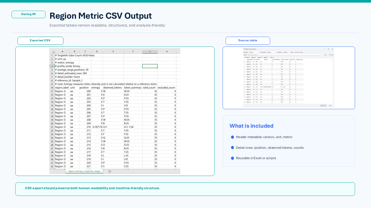 Export and reporting workflow