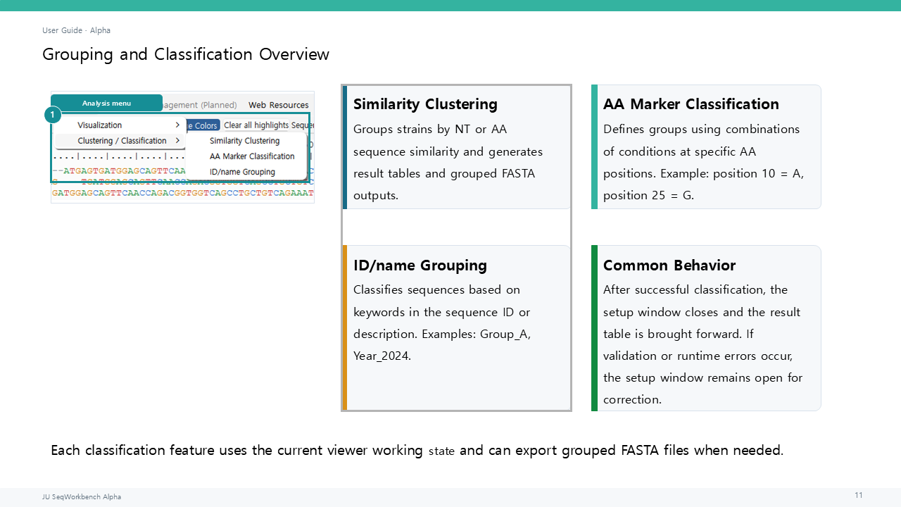 Entry points for ID/Name-based Grouping, AA Marker Classification, and Similarity-based Clustering
