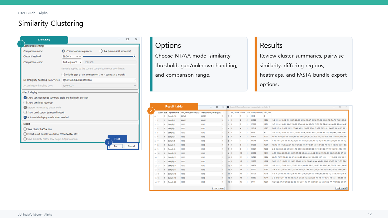 Similarity-based Clustering comparison options, threshold, and results table