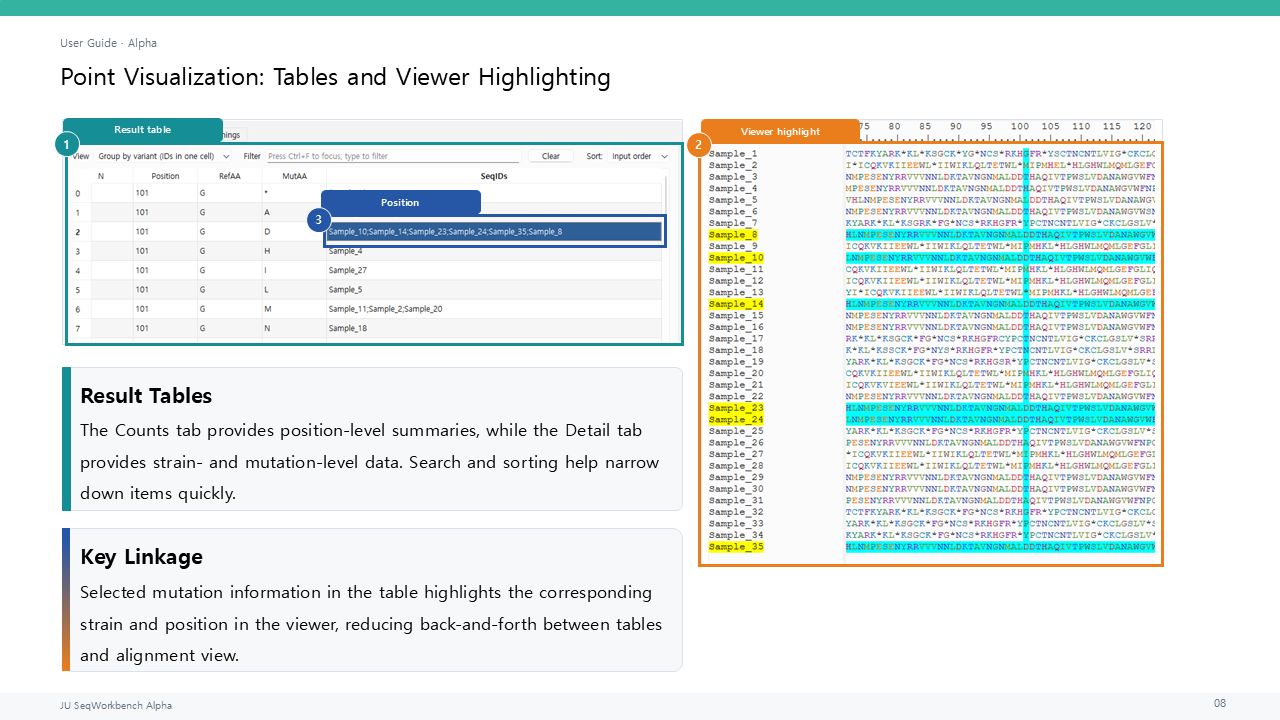 Point Visualization Counts and Detail tables linked to parent-viewer highlighting