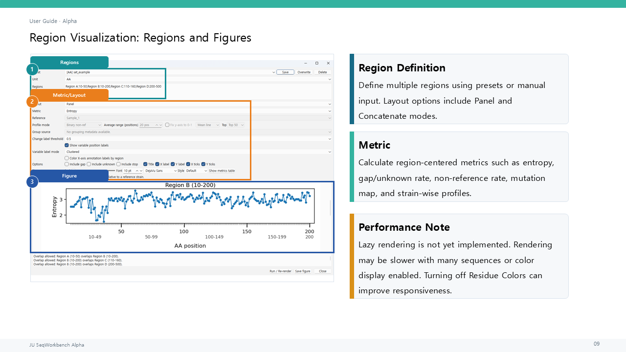 Region Visualization range settings, profile options, and figure output