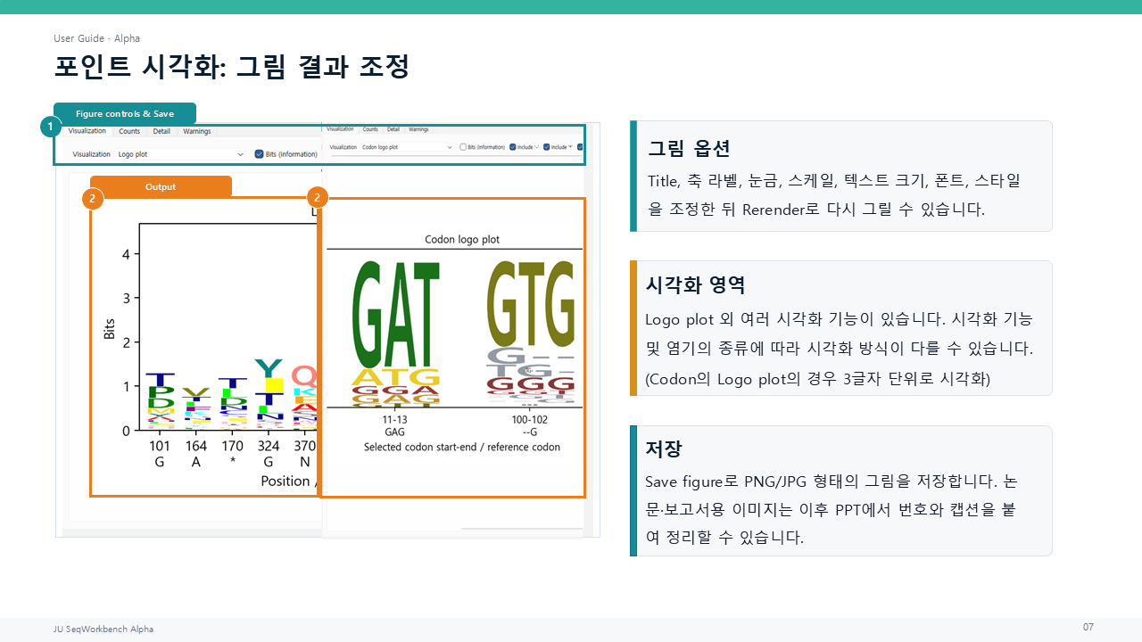 실제 세 문자 코돈 토큰과 갭 포함·모호성·종결 코돈 범례를 표시한 코돈 로고