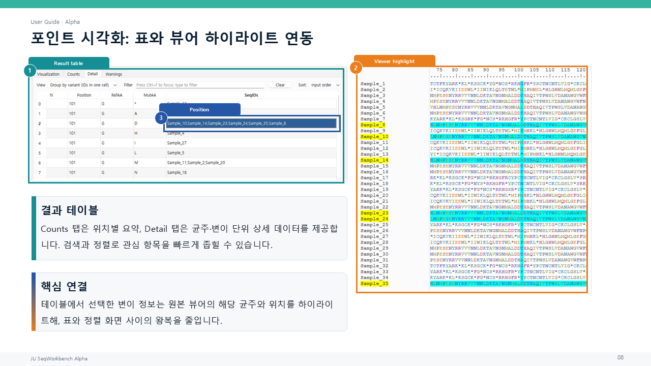 포인트 시각화 Counts 및 Detail 결과표와 부모 뷰어 하이라이트 연동
