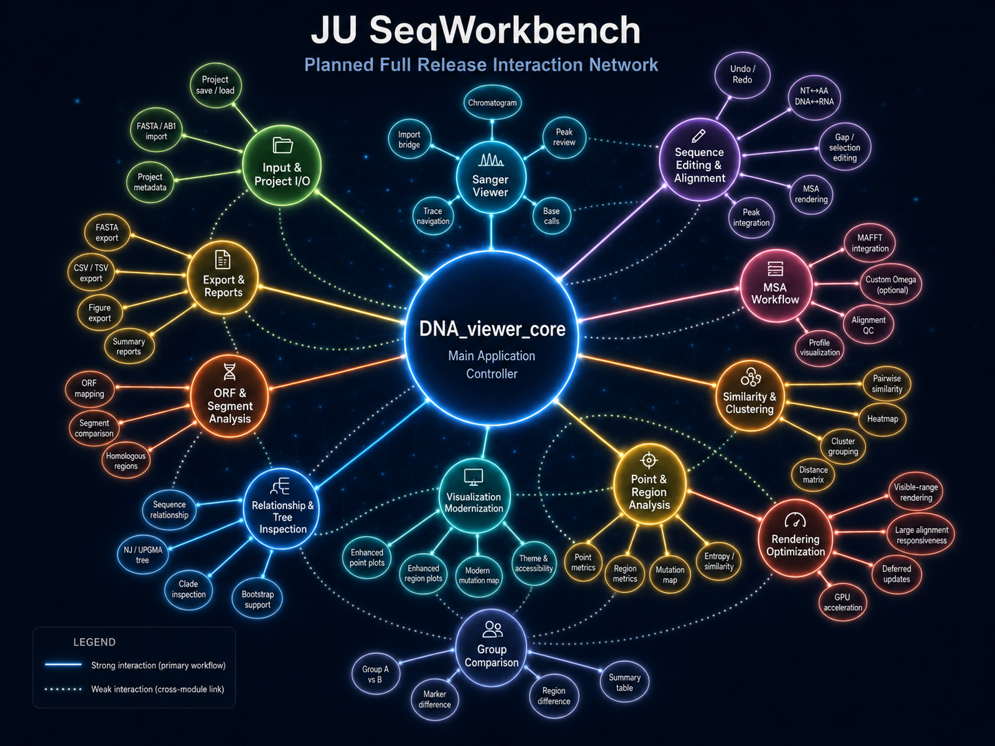 JU SeqWorkbench possible Full Release interaction network